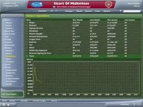 Football Manager 06